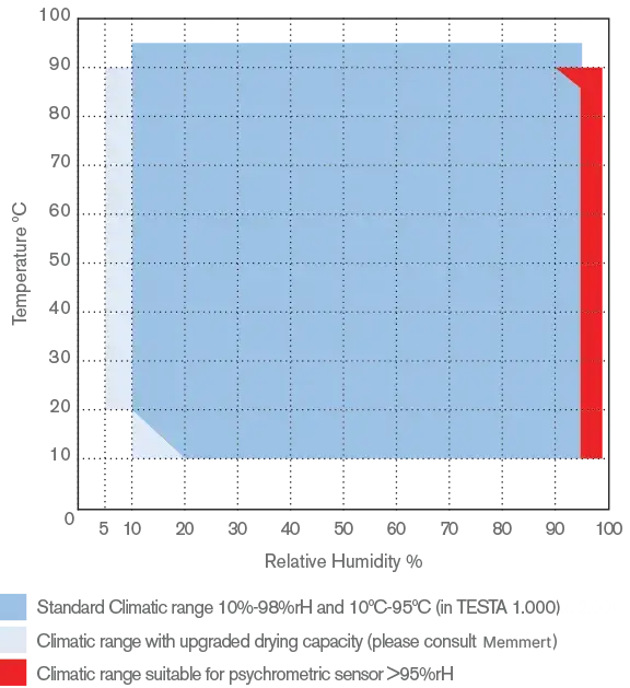 grafico