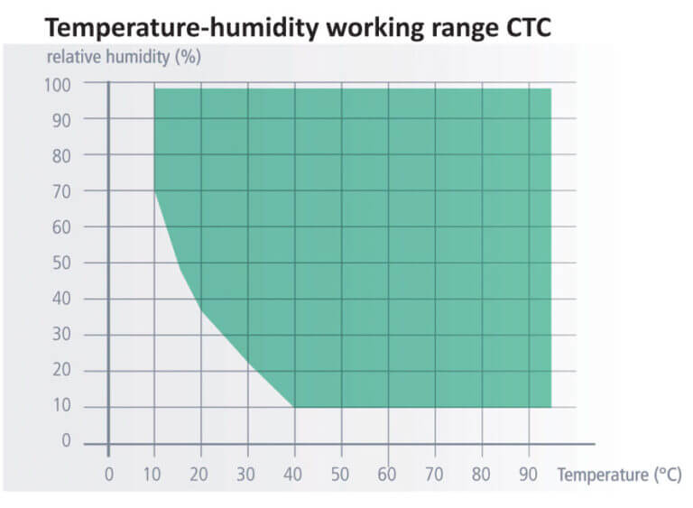 Environmental and climatic test chambers